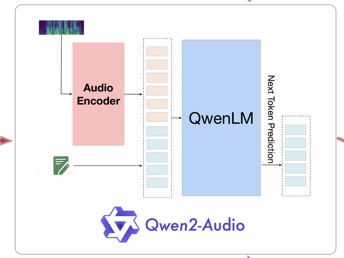 Qwen2-Audio