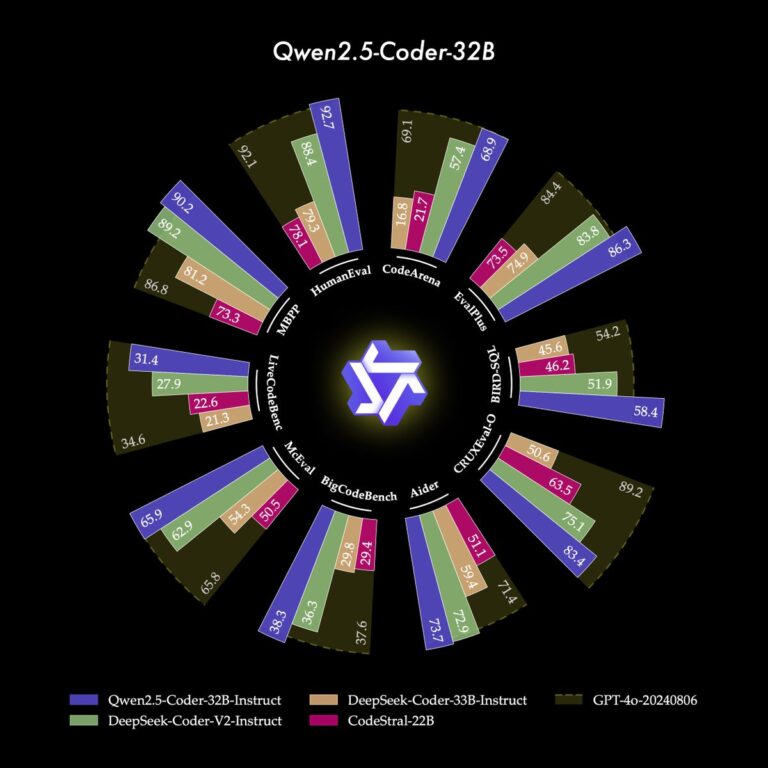 Qwen2.5-Coder-32B-Instruct - Qwen2