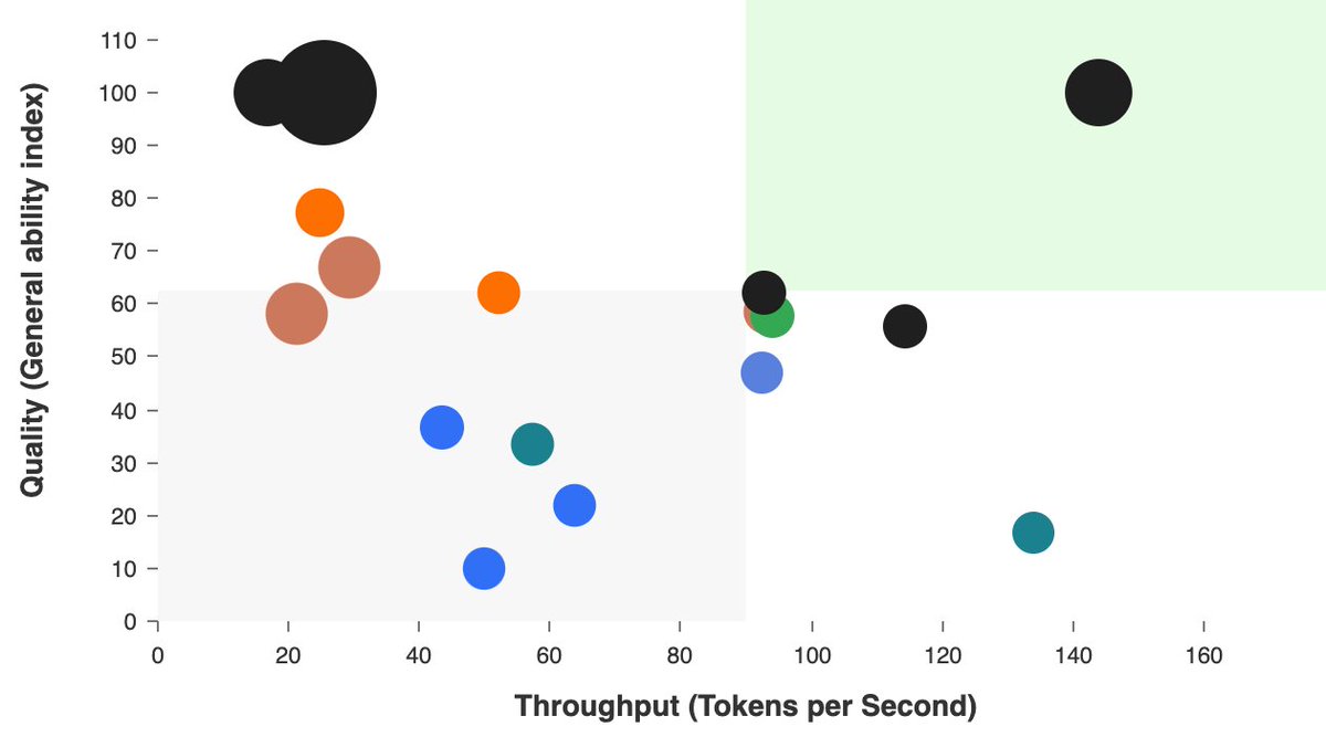 Benchmarks of providers of Qwen2.5